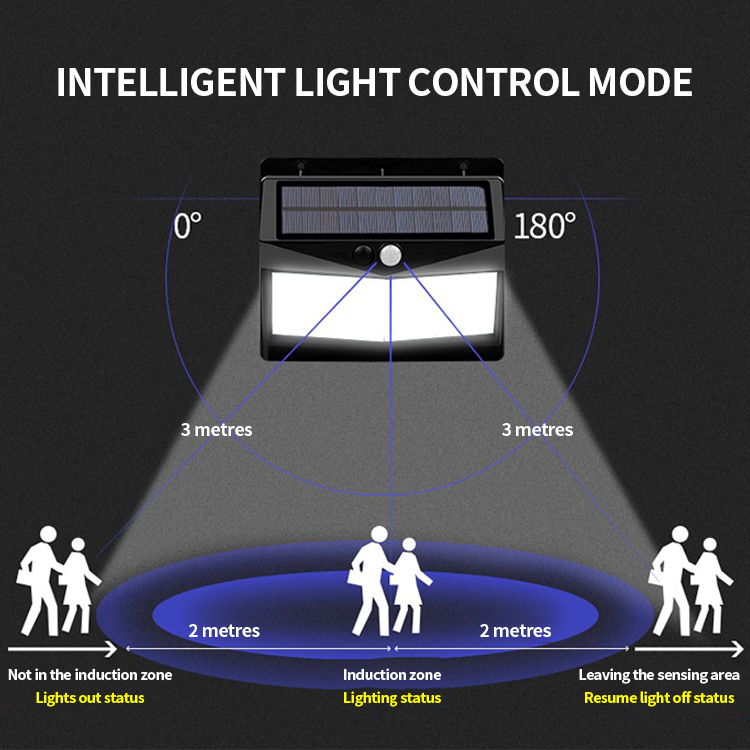 Pir Motion Sensor LED Solar Wall Light